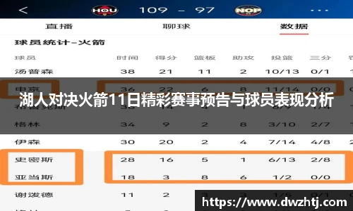 湖人对决火箭11日精彩赛事预告与球员表现分析